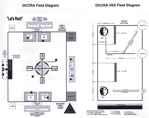 Game Layout